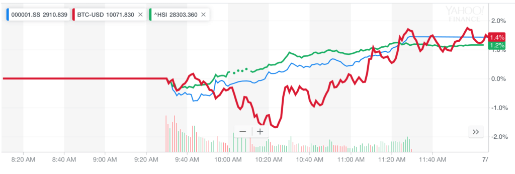 Yahoo Finance Hang Seng Index Chart