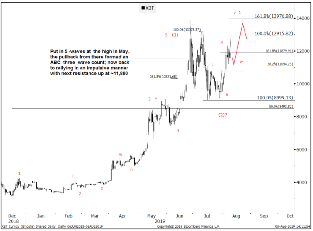 goldman sachs bitcoin price