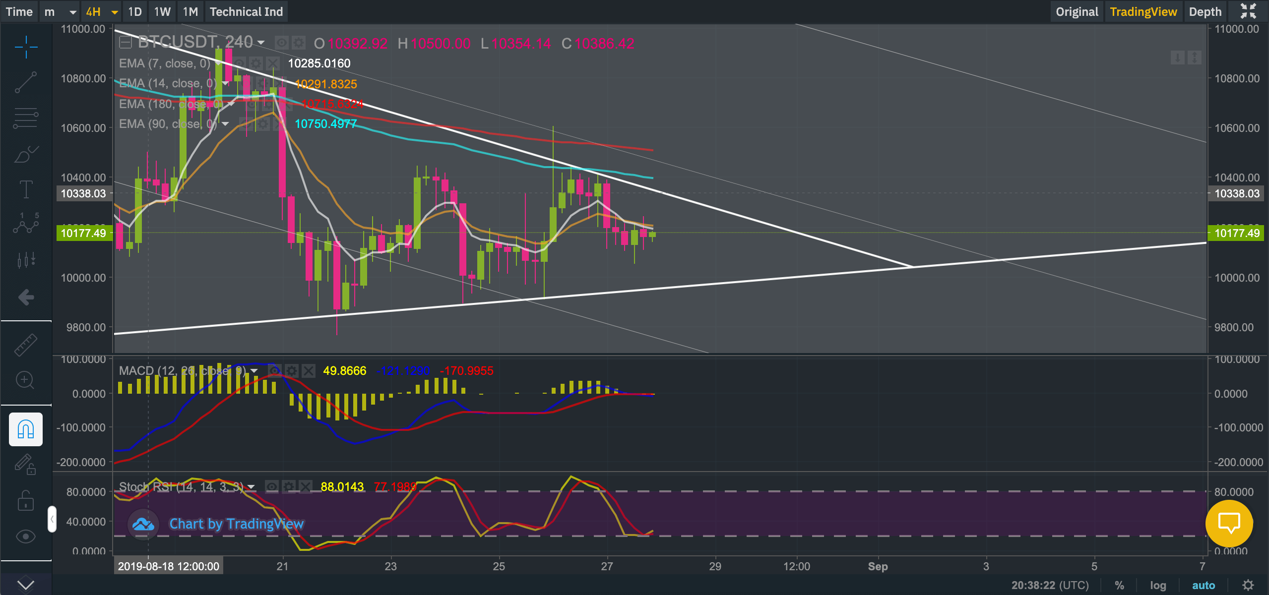 bitcoin graph hourly