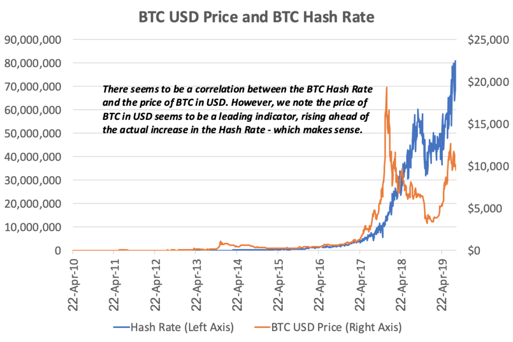 bitcoin hash rate chart