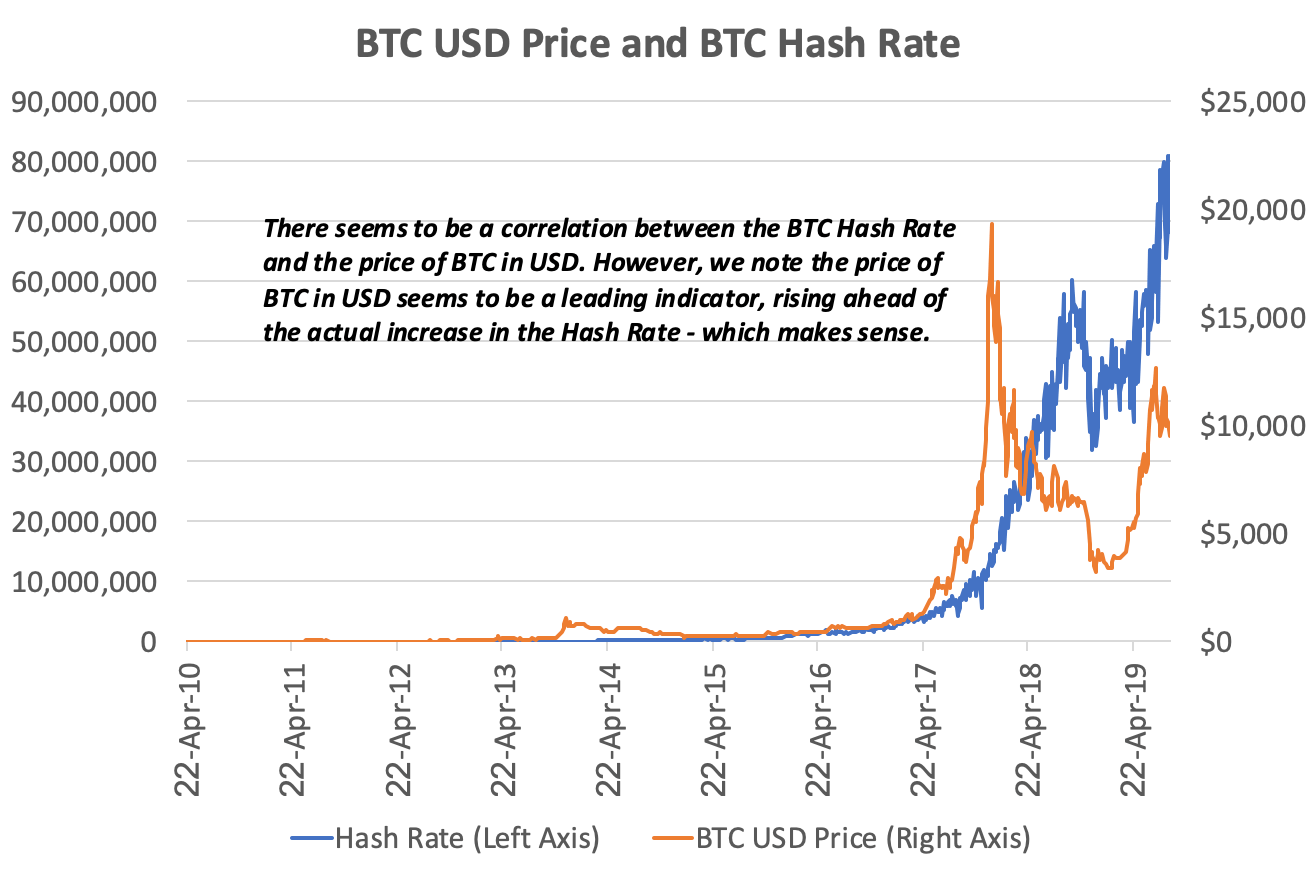 how is the bitcoin price determined