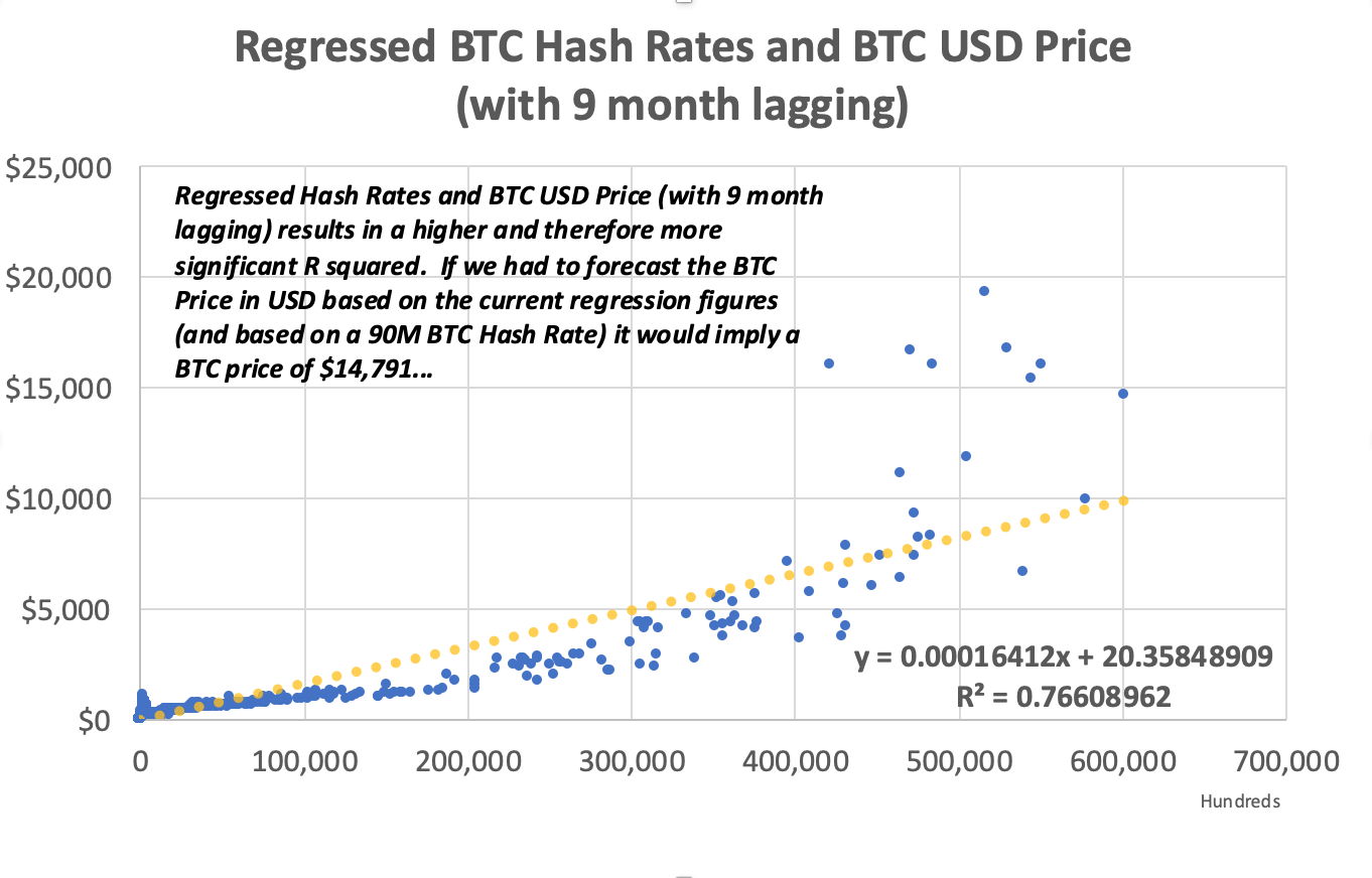 bitcoin hash rate calculator