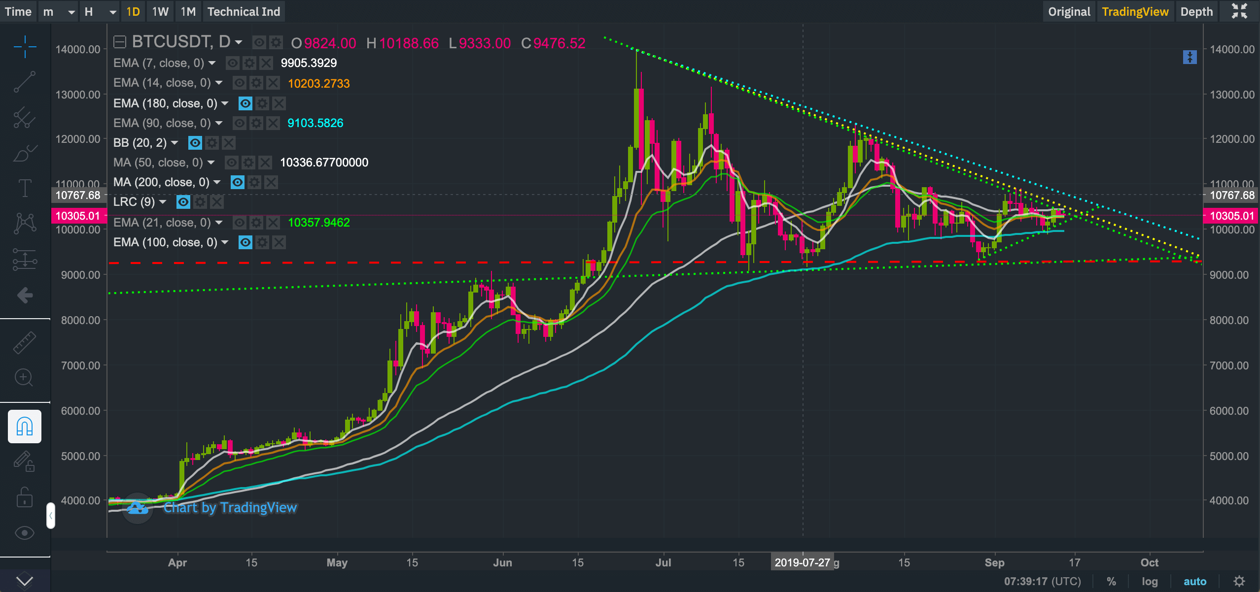 Bitcoin Price Analysis: Is BTC approaching a breakout ...