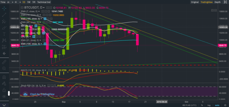 how-to-get-xrp-tag-is-investing-in-share-market-halal-sierra-cars