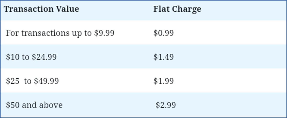 charges for coinbase