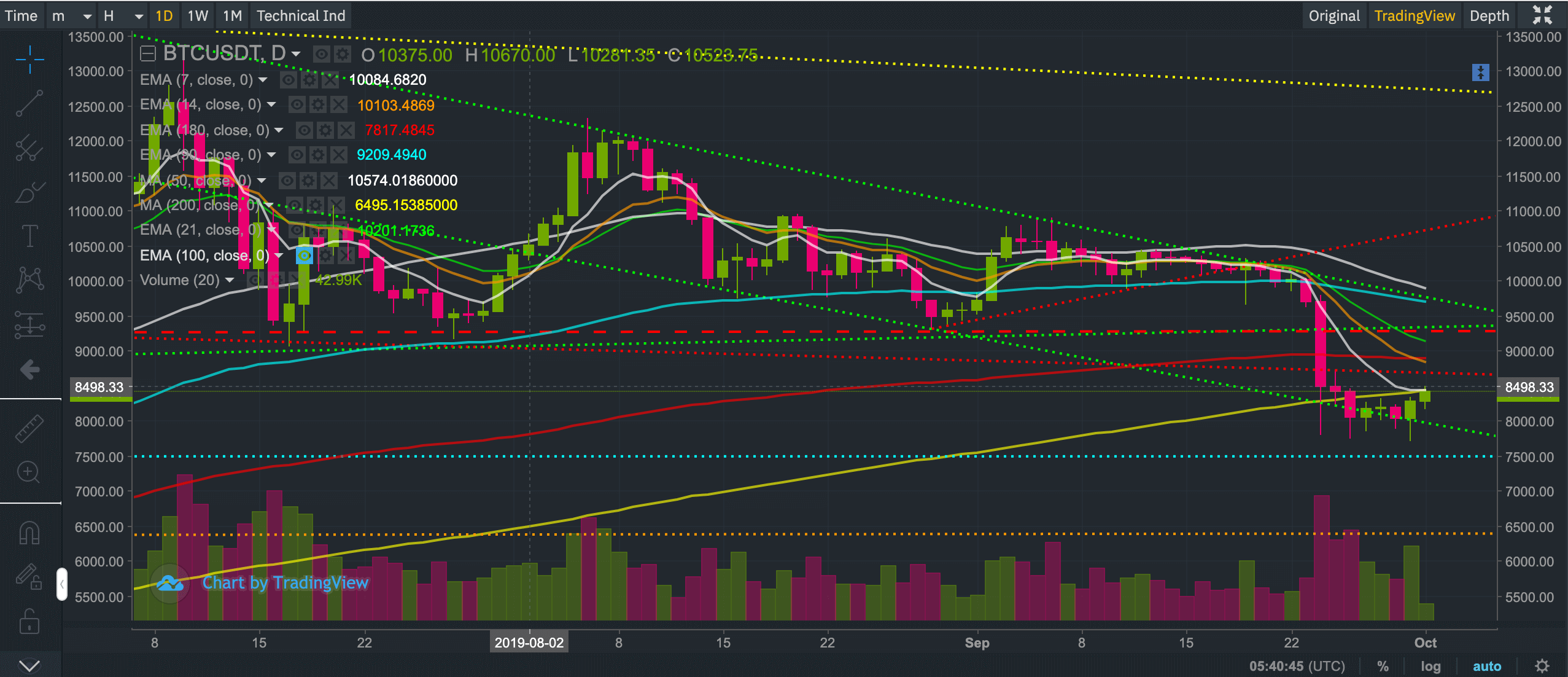 Bitcoin Price Analysis: BTC relief rally decelerates at ...