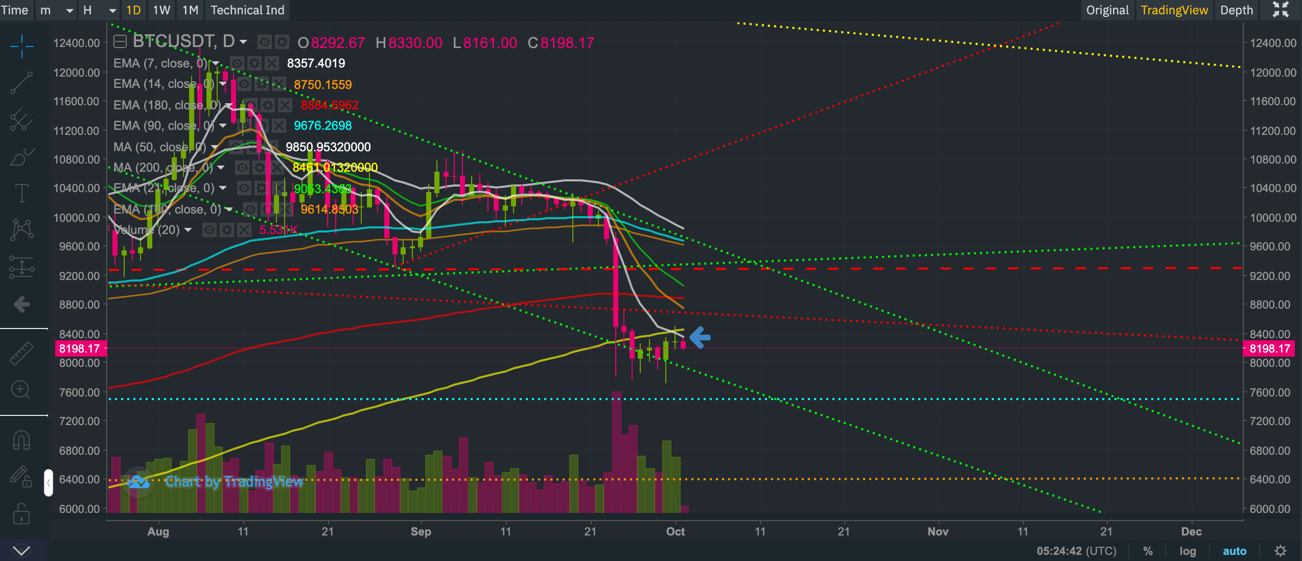 Bitcoin Price Analysis: Rising VIX & bearish harami drag BTC