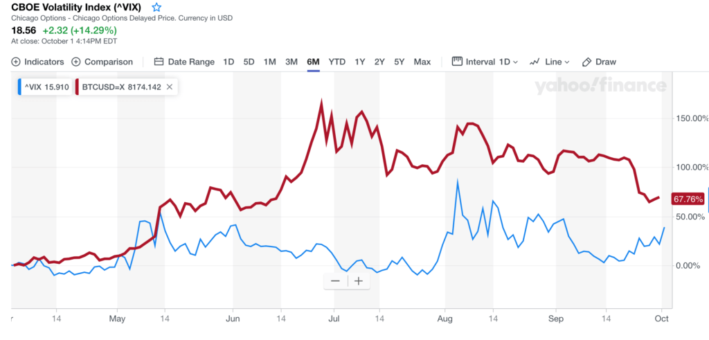 Vix Chart Yahoo