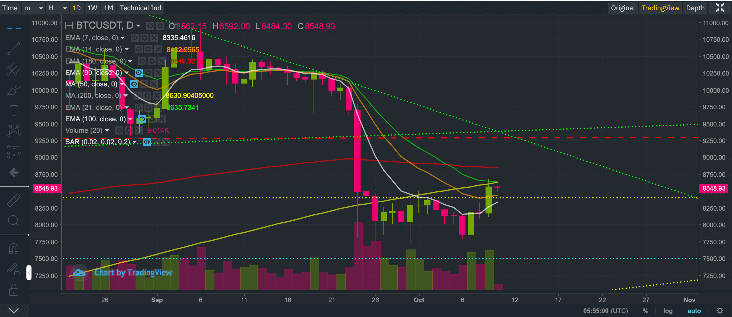 200 dma bitcoin