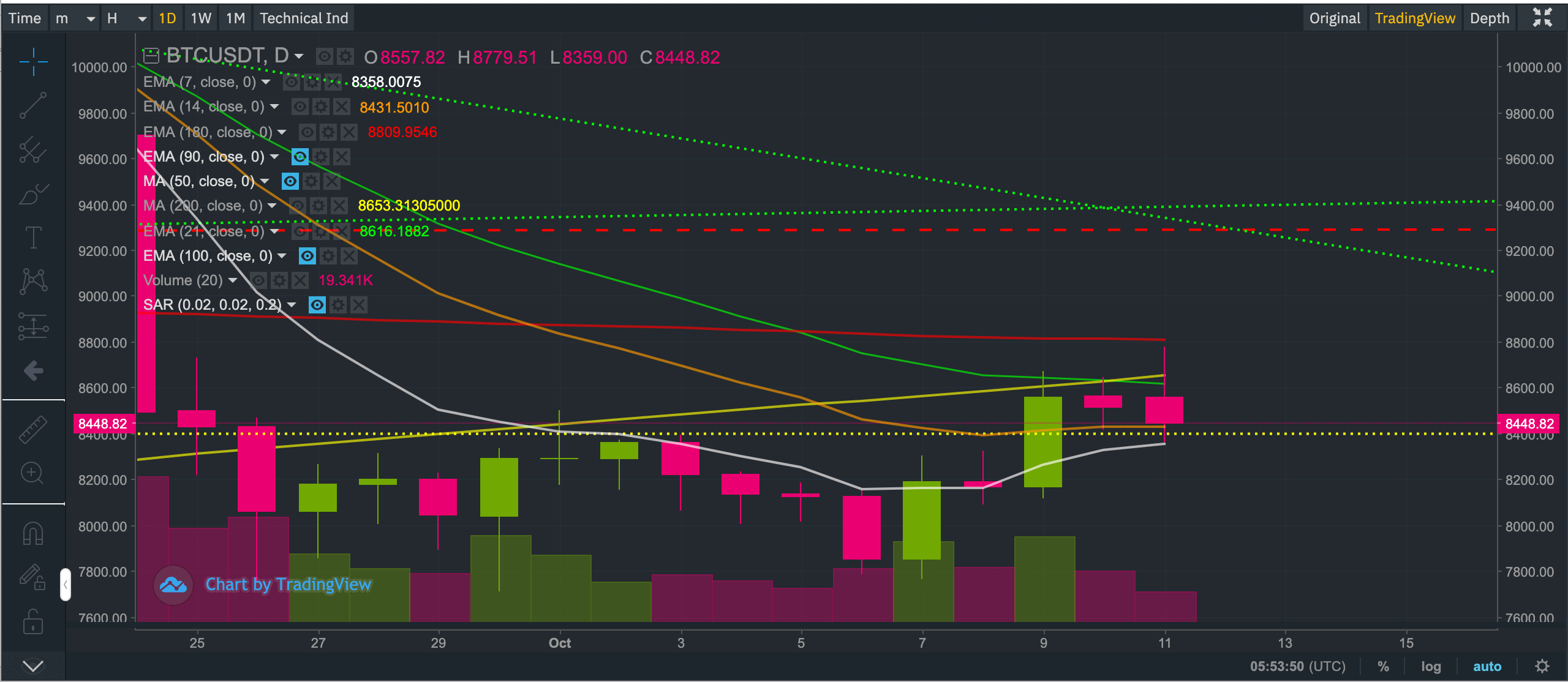 Bitcoin Price Analysis: BTC struggles to get past 180-day EMA