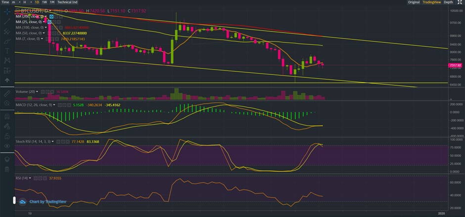 BTCUSDT price on Binance