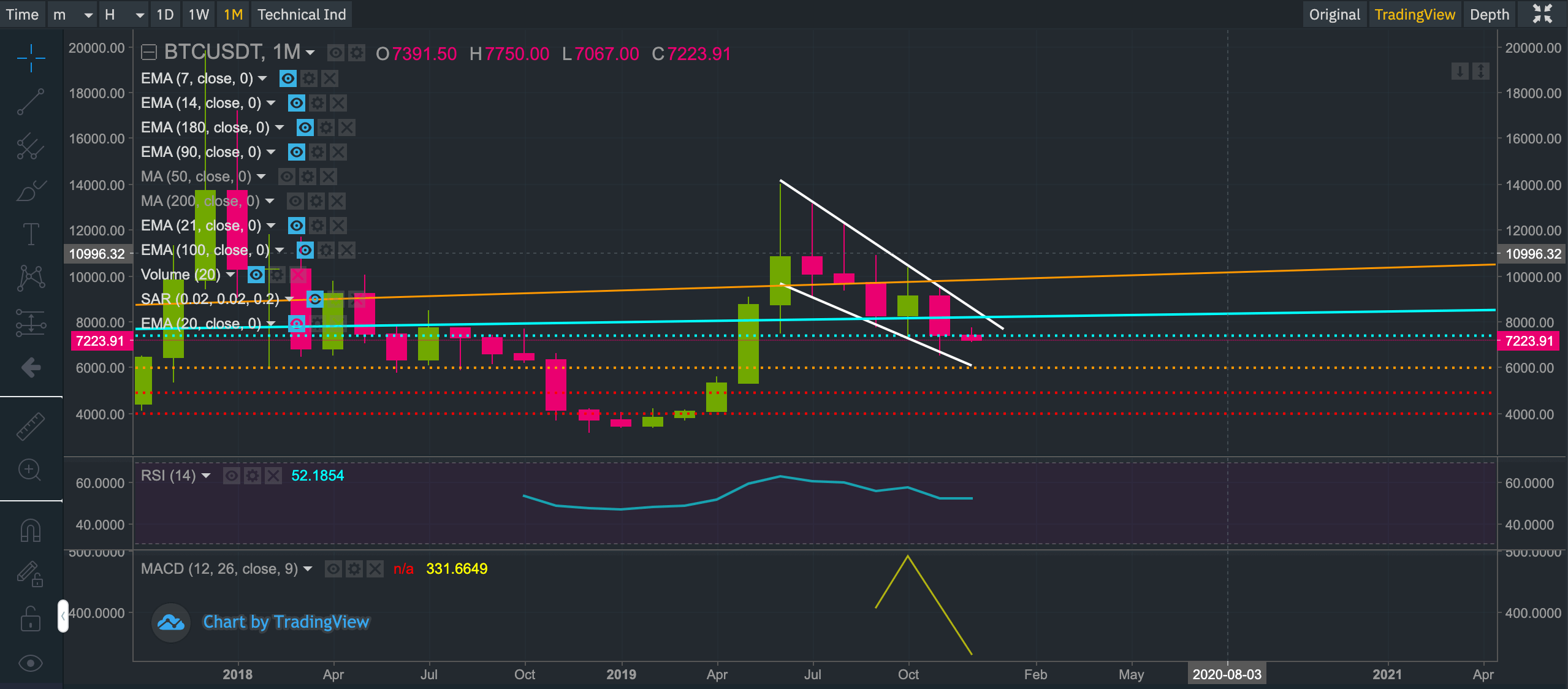 btc trading sideways