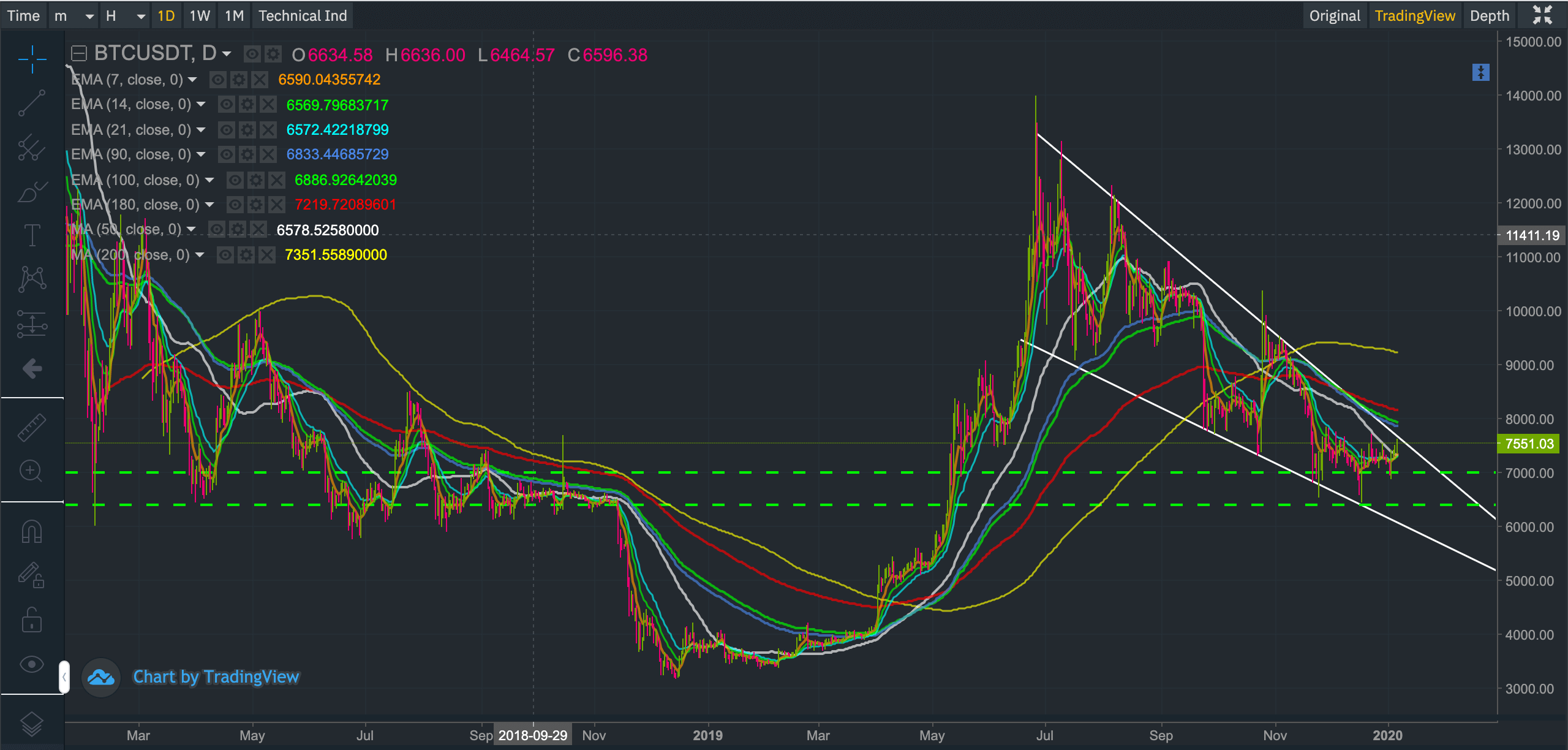 break even point bitcoin mining