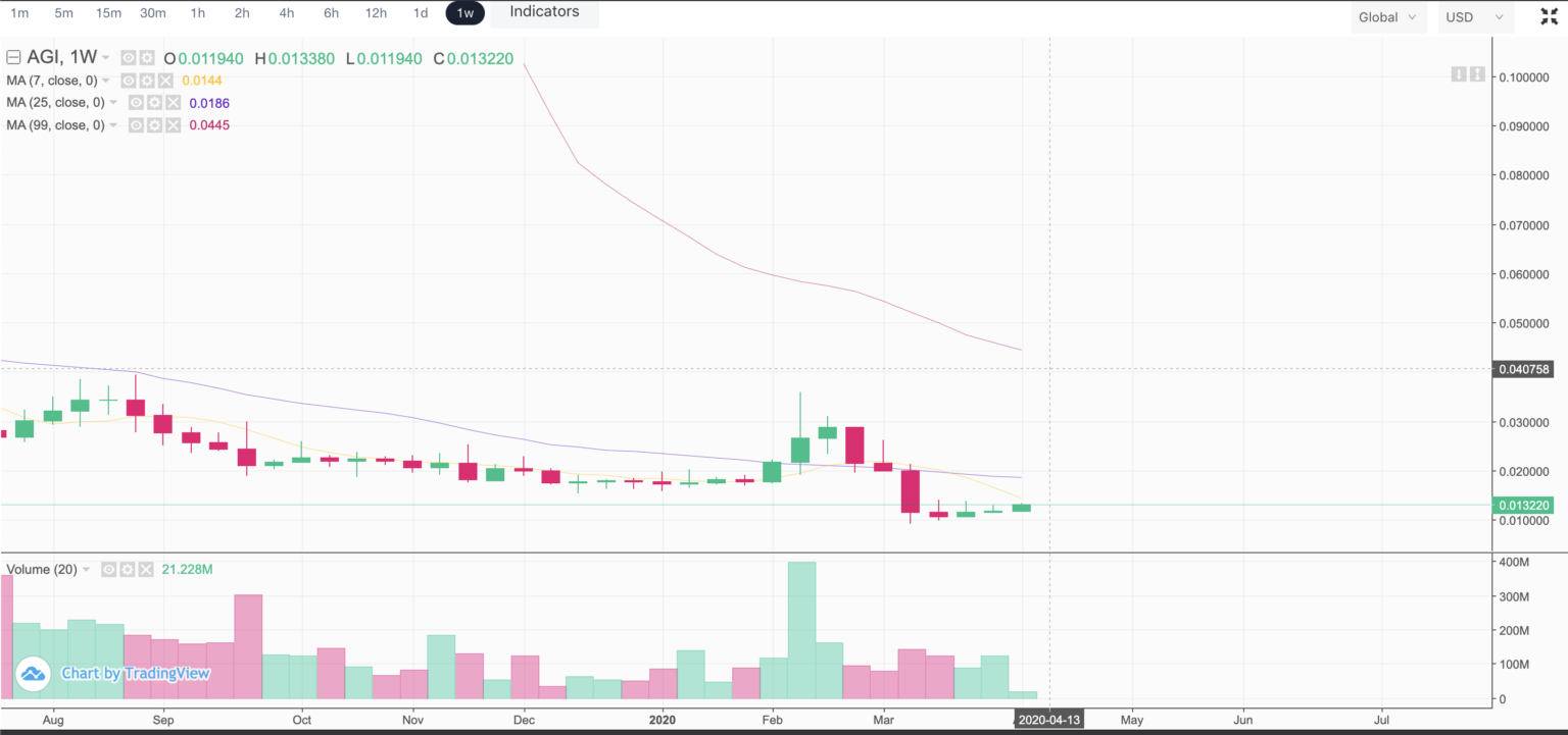 Staking DApp moves into open beta!