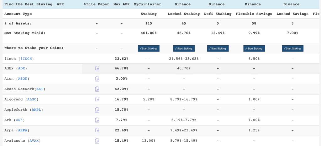 best staking crypto reddit