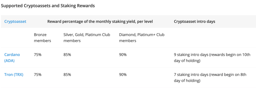 Etoro Staking A Complete Guide To Staking On Etoro