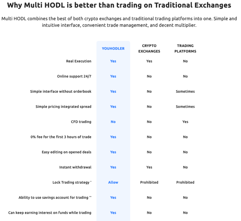 EARN a 13% APR on Stablecoins | Best Stablecoin Interest Rates